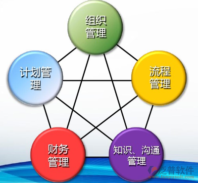 政府OA系統界面設計開發 原則、要素與實現路徑