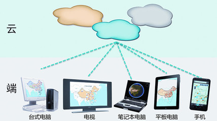 云時(shí)代的SuperMap GIS 軟件服務(wù)的創(chuàng)新與應(yīng)用