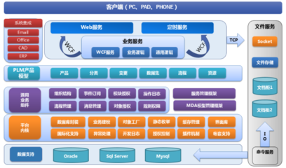 2022年國產(chǎn)PLM軟件最新排行榜與軟件服務(wù)概覽