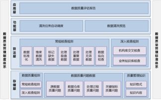 貴州衛生計生綜合數據管理系統 智能BI工具如何重塑健康大數據服務？